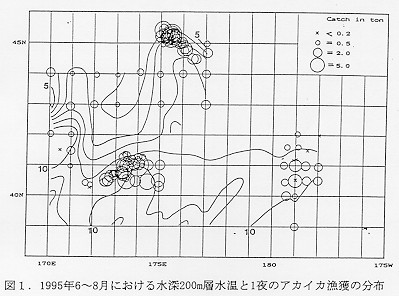 図１