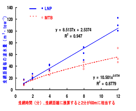 図１