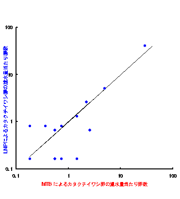 図２