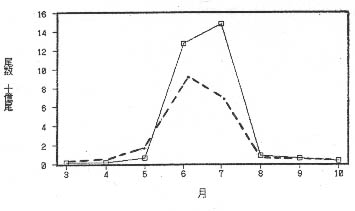 図１