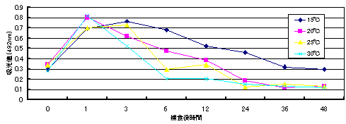 図１