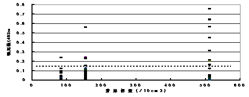 図２