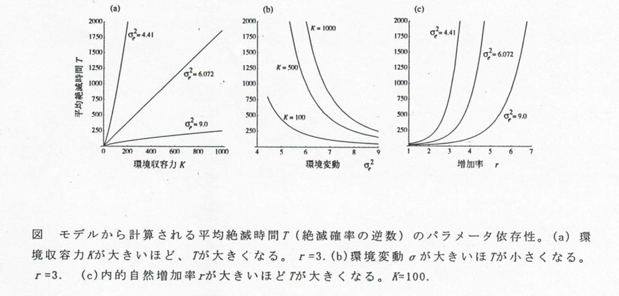 図１