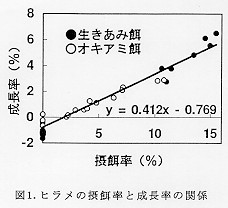 図１