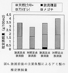 図４