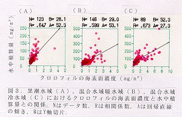 図３