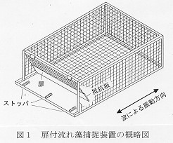 図１