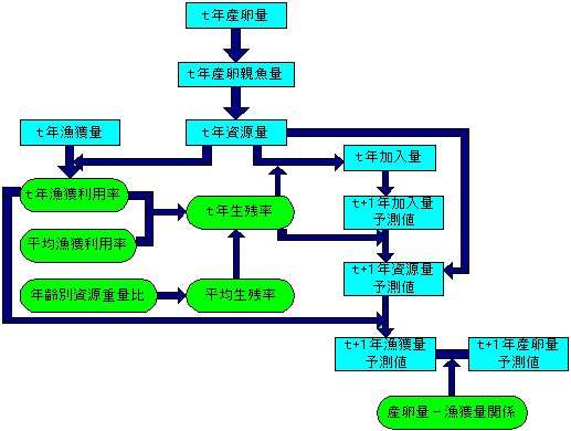 図１