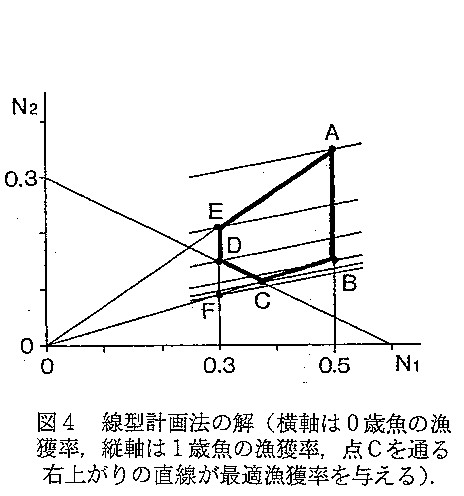 図４