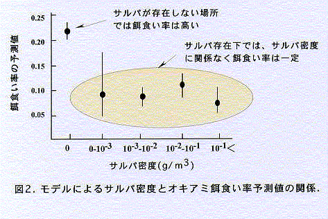 図２