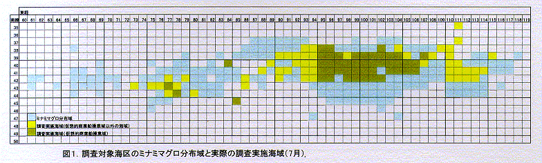 図１