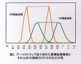 図２