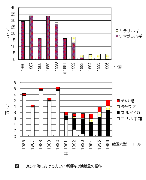 図１