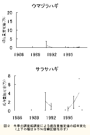 図２