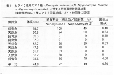 表１