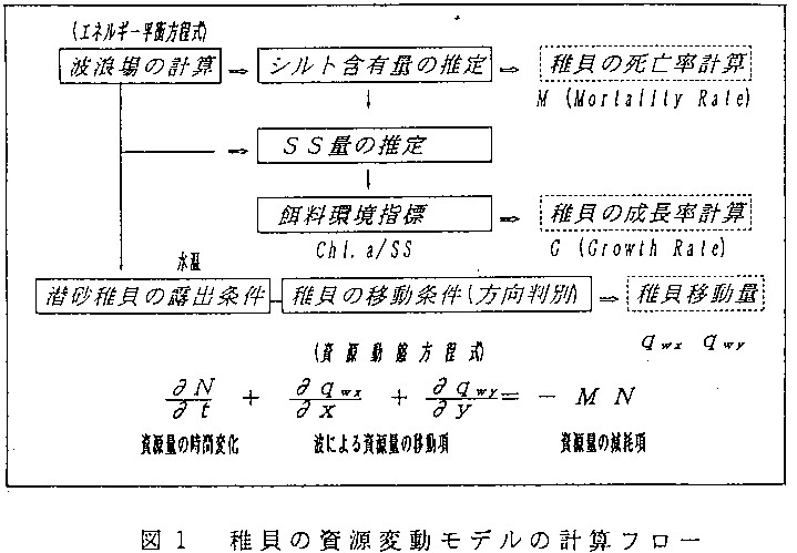 図１