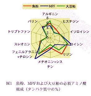 図１