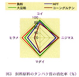 図３