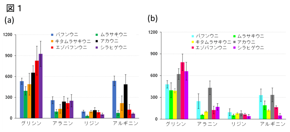 図1