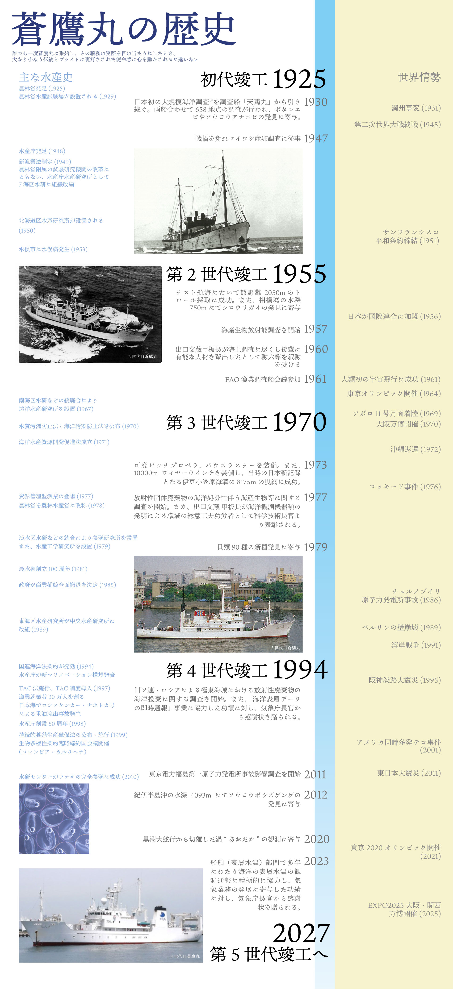 蒼鷹丸の歴史年表