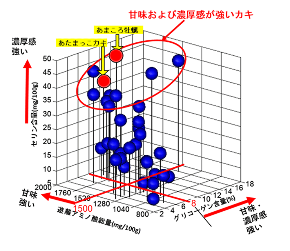 図