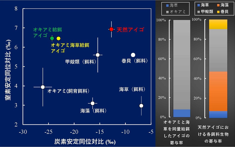 図1