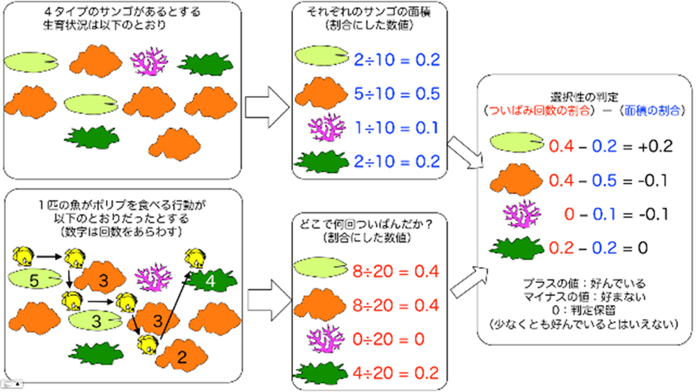 図8